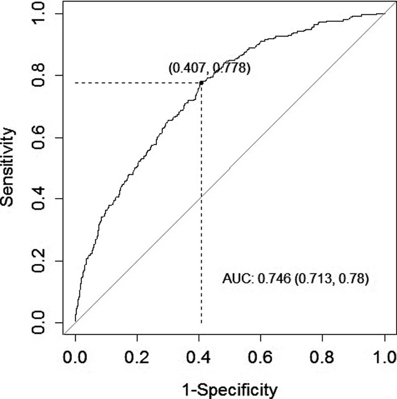 Figure 3.