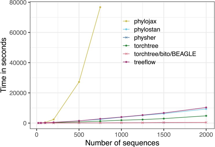 Fig. 1.