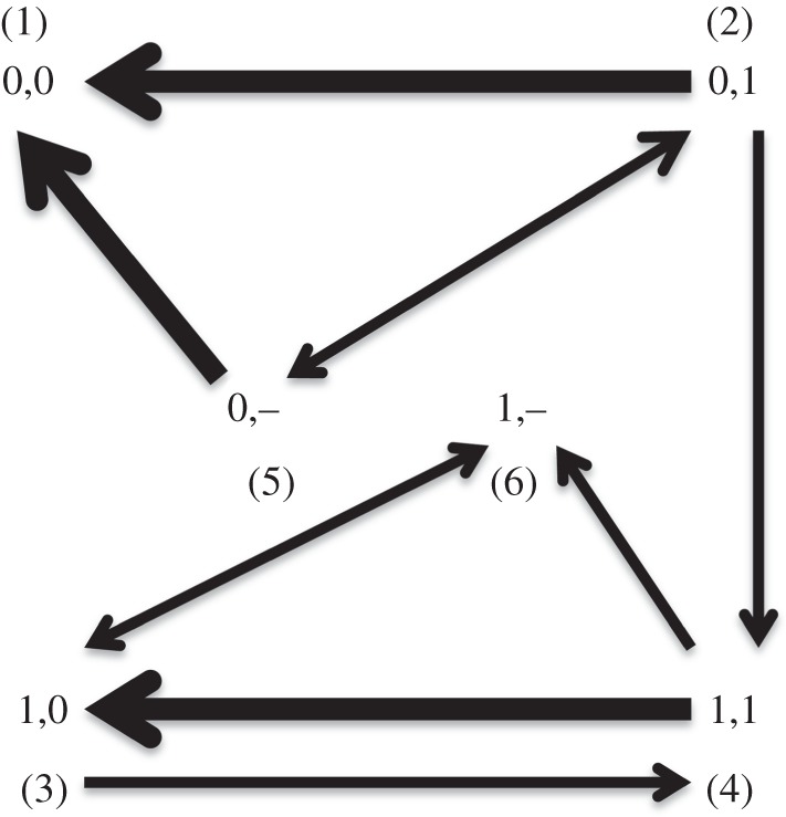 Figure 3.