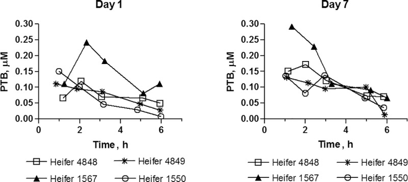 Fig 8