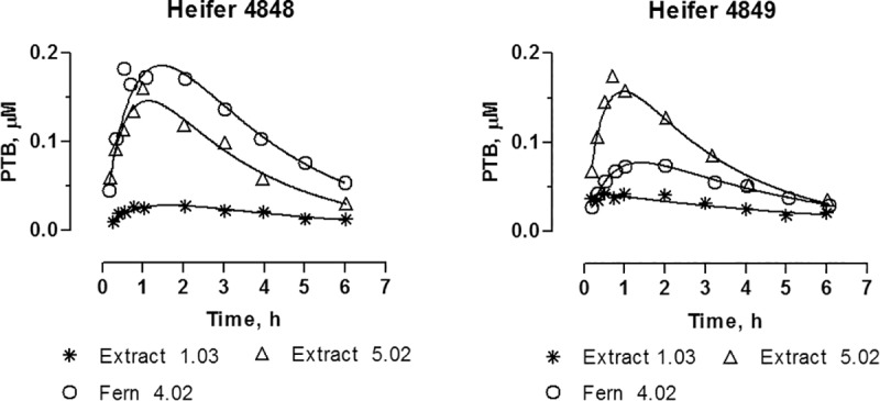 Fig 5