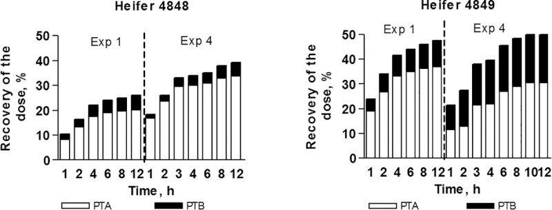 Fig 4