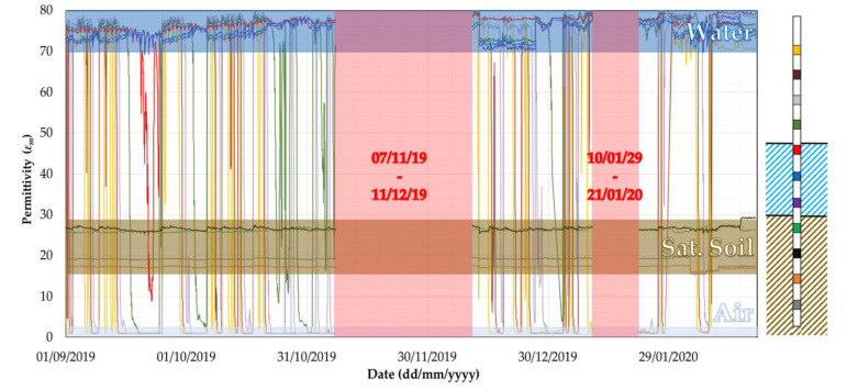 Figure 20