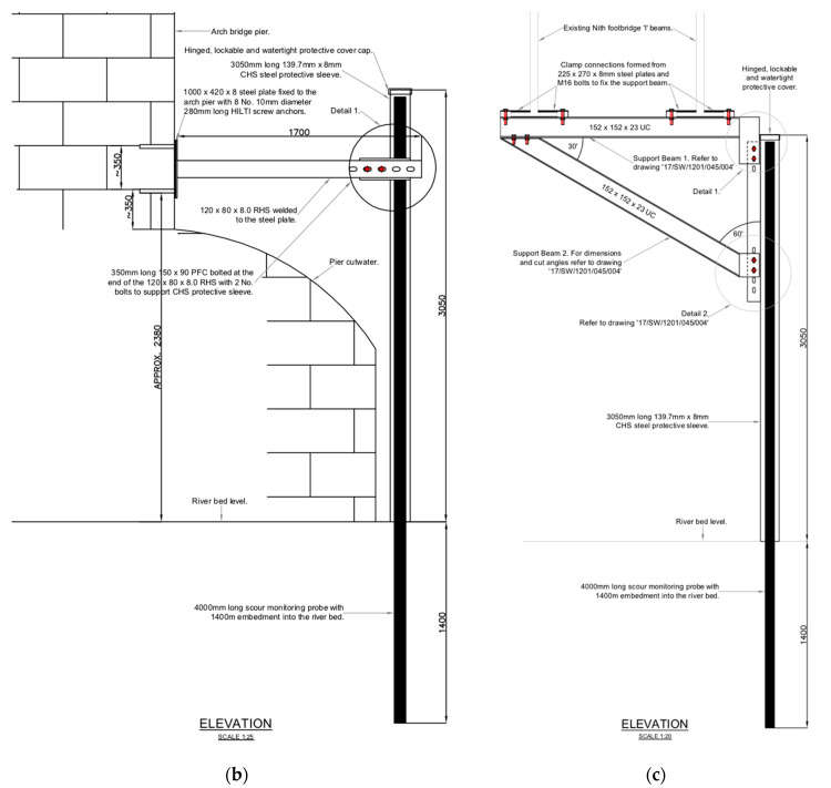 Figure 15