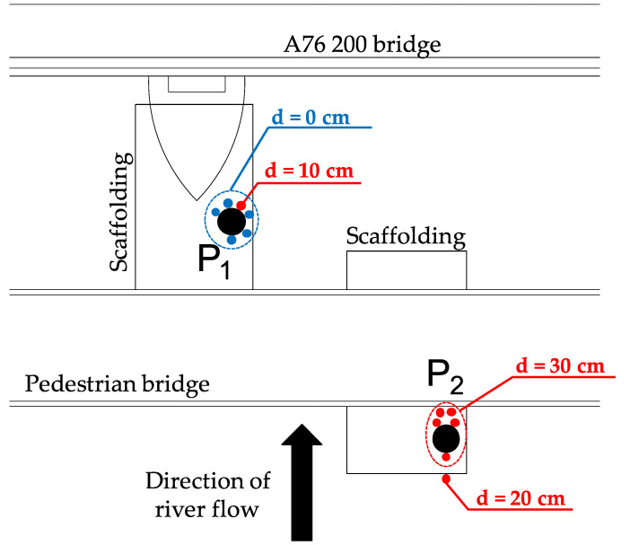 Figure 23