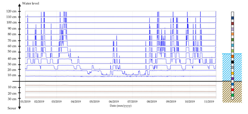 Figure 18