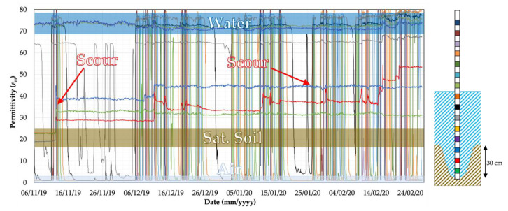 Figure 19