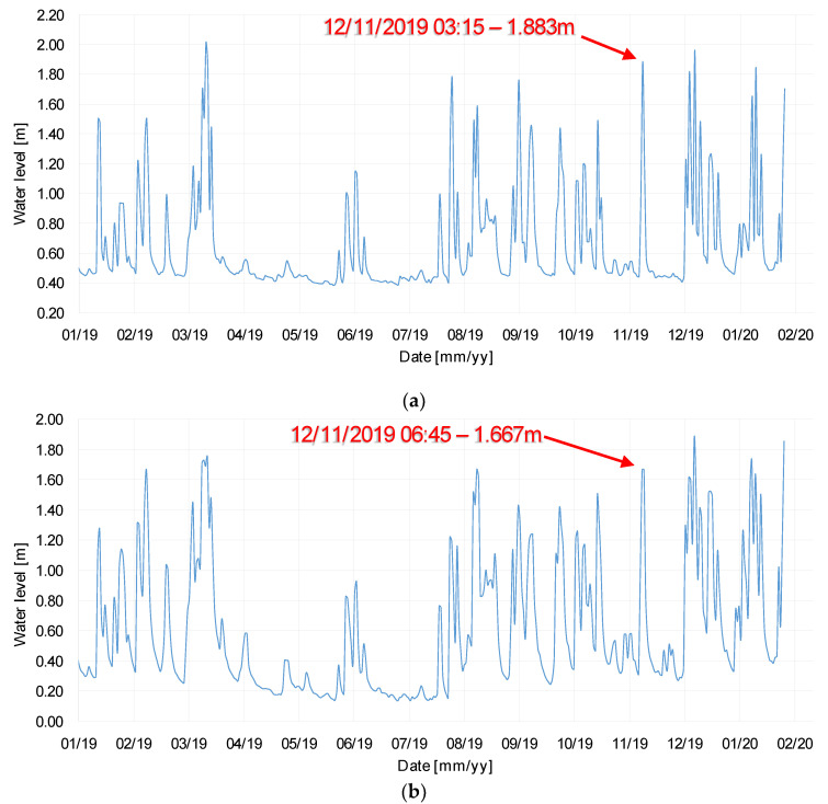 Figure 22