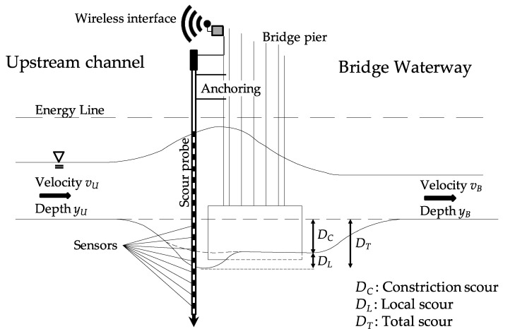 Figure 13