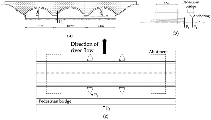 Figure 14