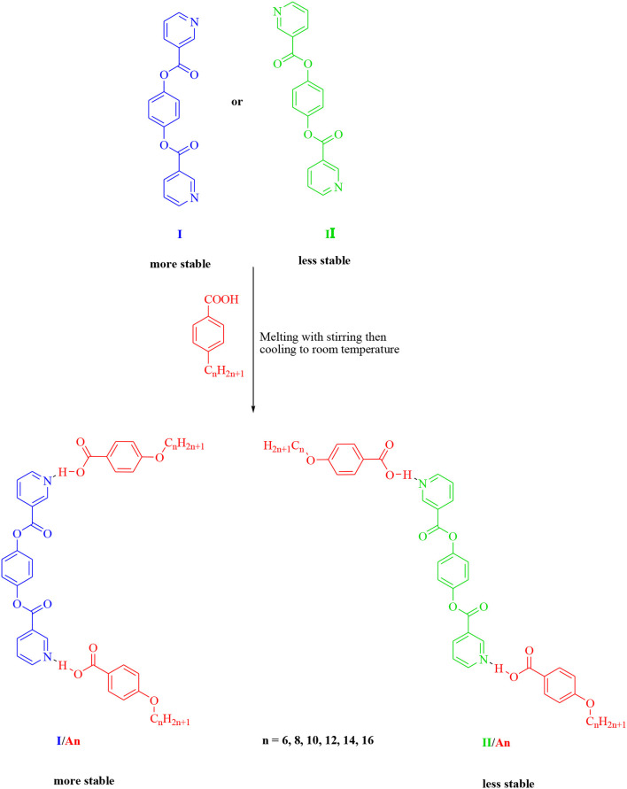 Scheme 2