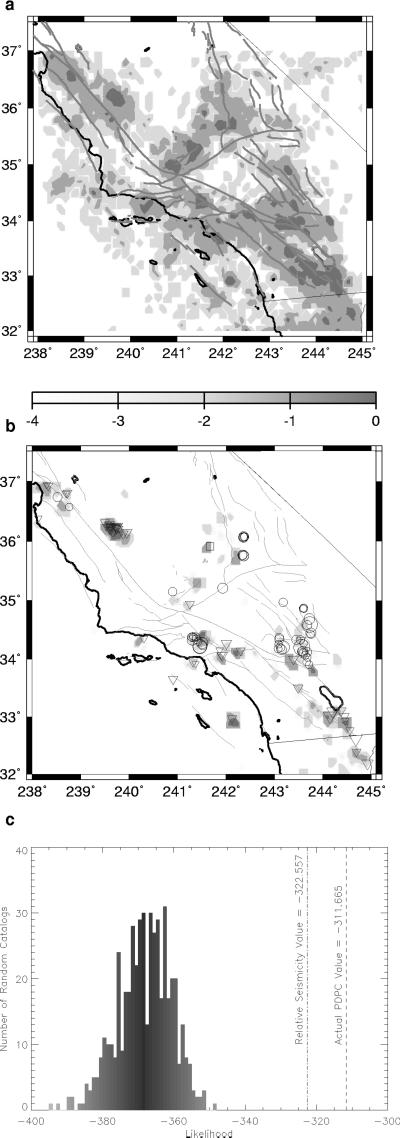 Fig 3.