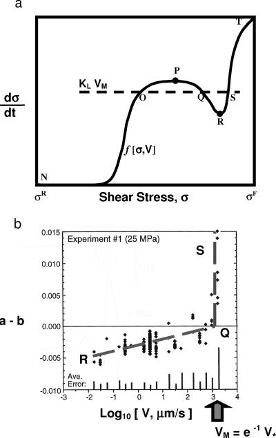 Fig 2.