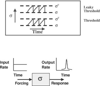 Fig 1.