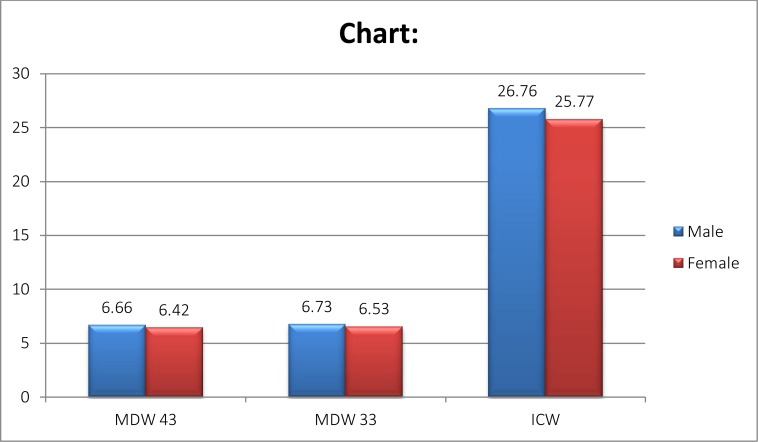 Chart. (2)