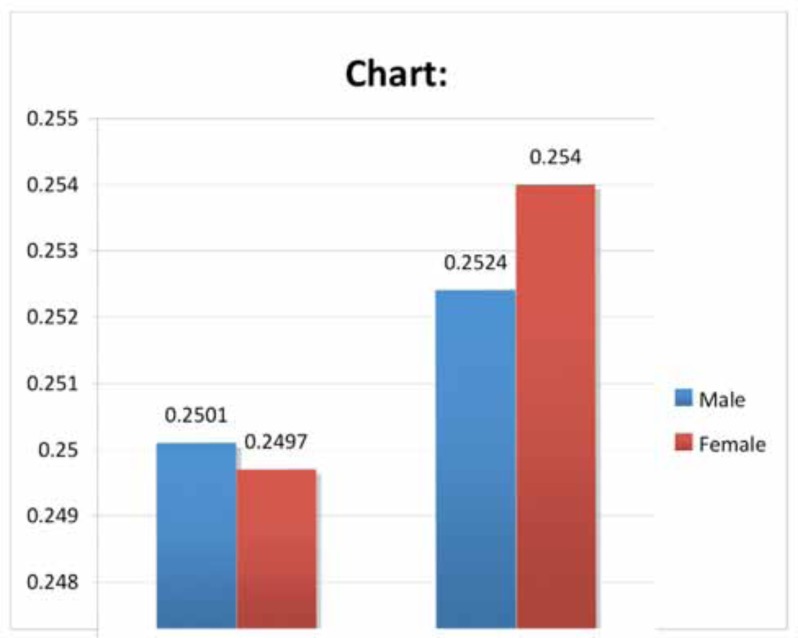 Chart. (3)