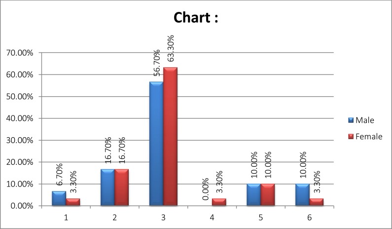 Chart. (1)