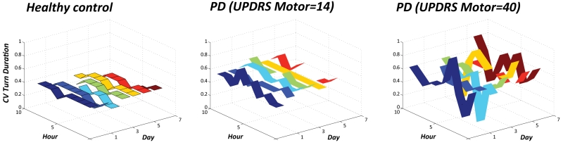 Figure 5