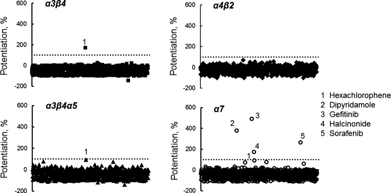 Fig. 6.