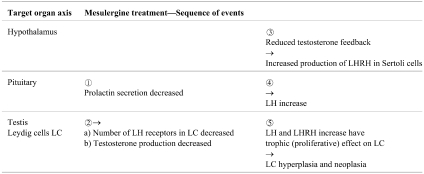 graphic file with name tox-23-213-t002.jpg