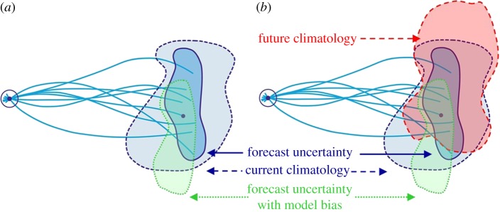 Figure 8.