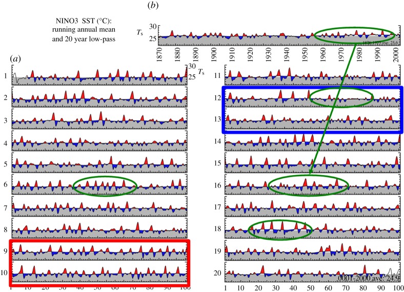 Figure 12.