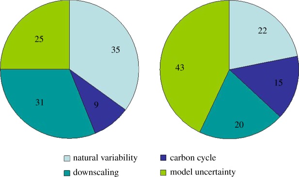 Figure 11.