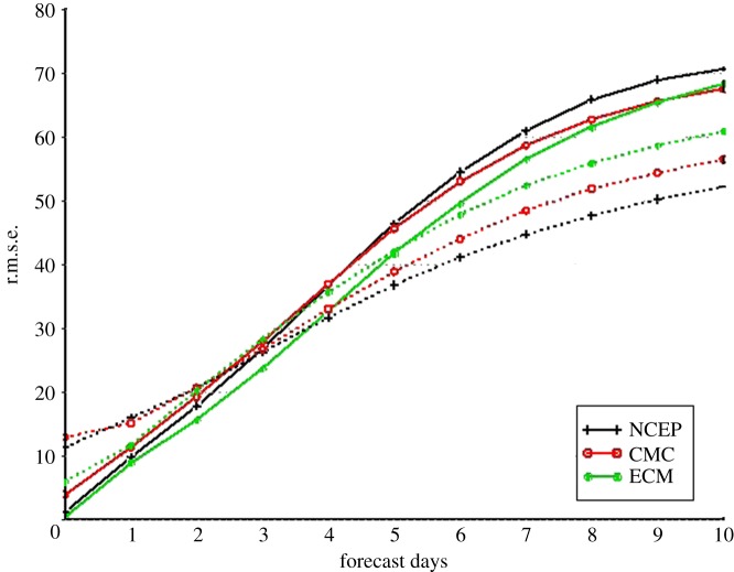 Figure 4.