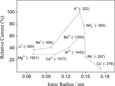 Figure 5.