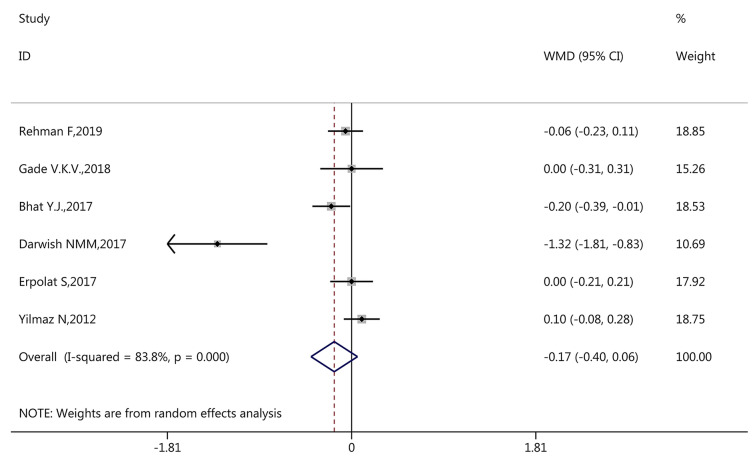 Fig. 4