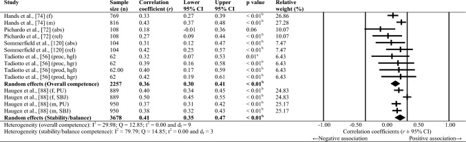Fig. 11