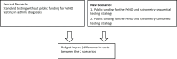 Figure 13: