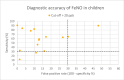 Figure 6: