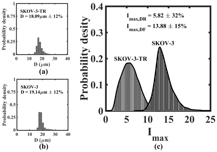 Fig. 11