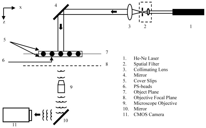 Fig. 3