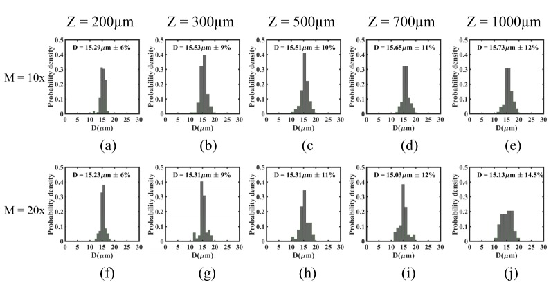 Fig. 7