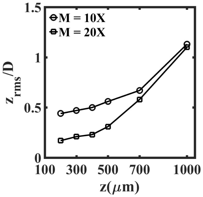 Fig. 6