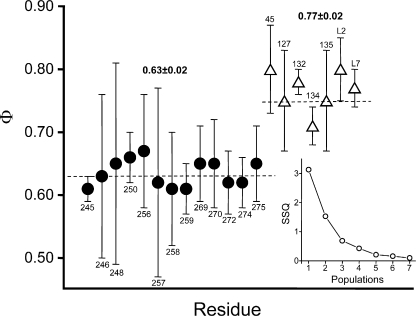 Figure 6.