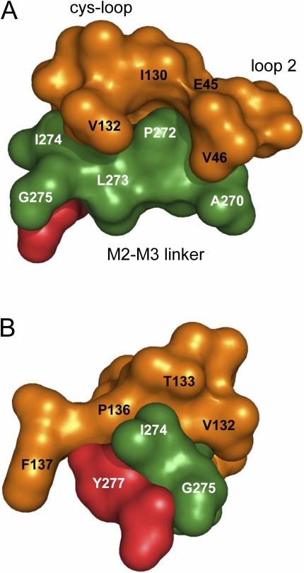 Figure 7.