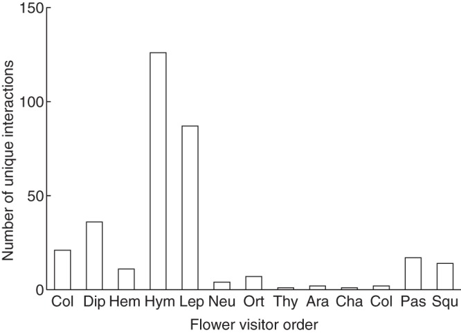 Fig. 5.