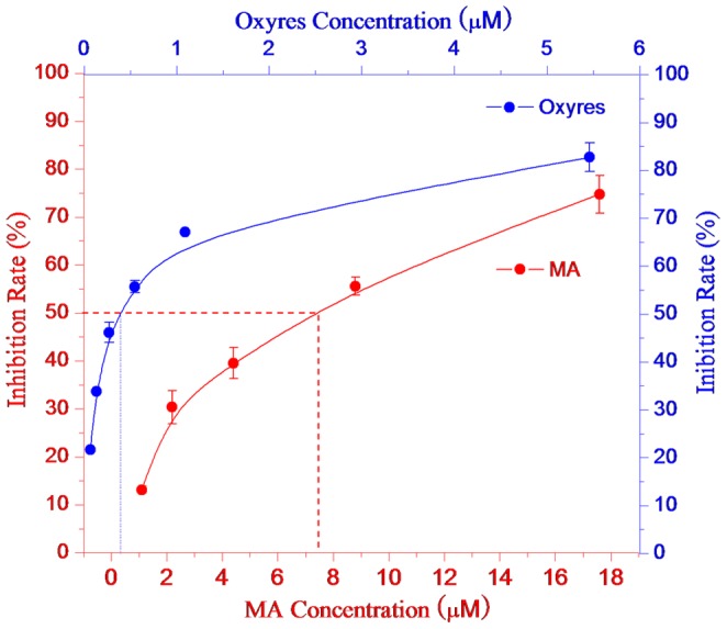 Figure 10