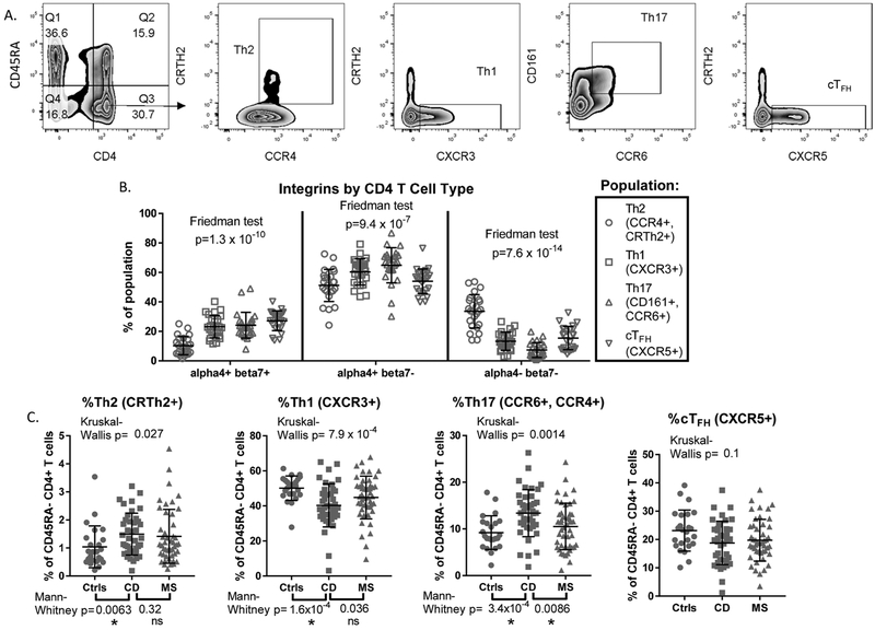 Figure 4: