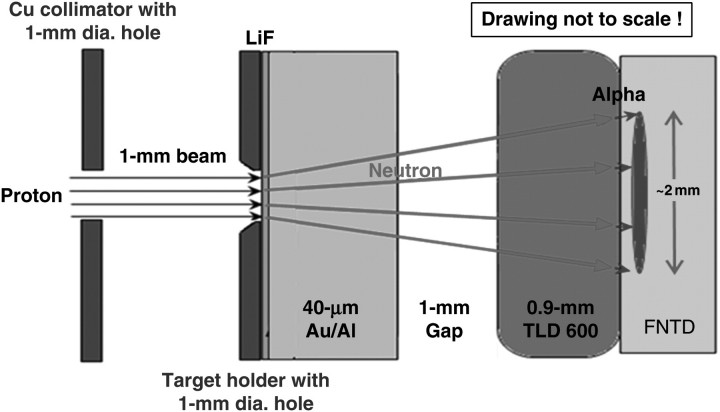 Figure 2.