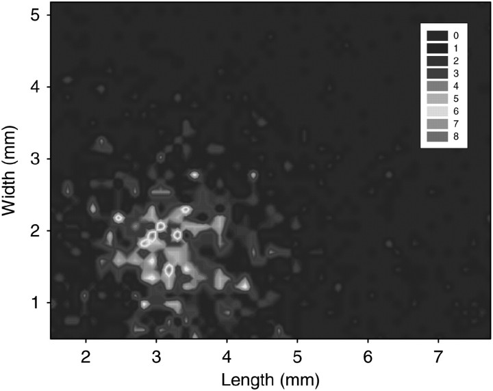 Figure 3.