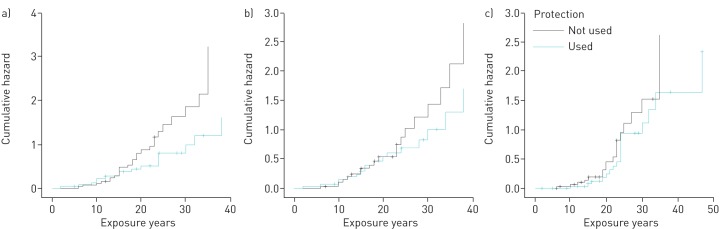 FIGURE 3