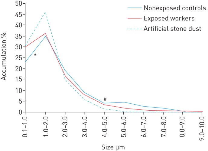 FIGURE 1