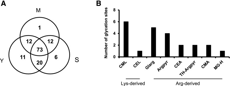 Figure 10.