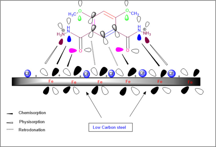 Fig. 11