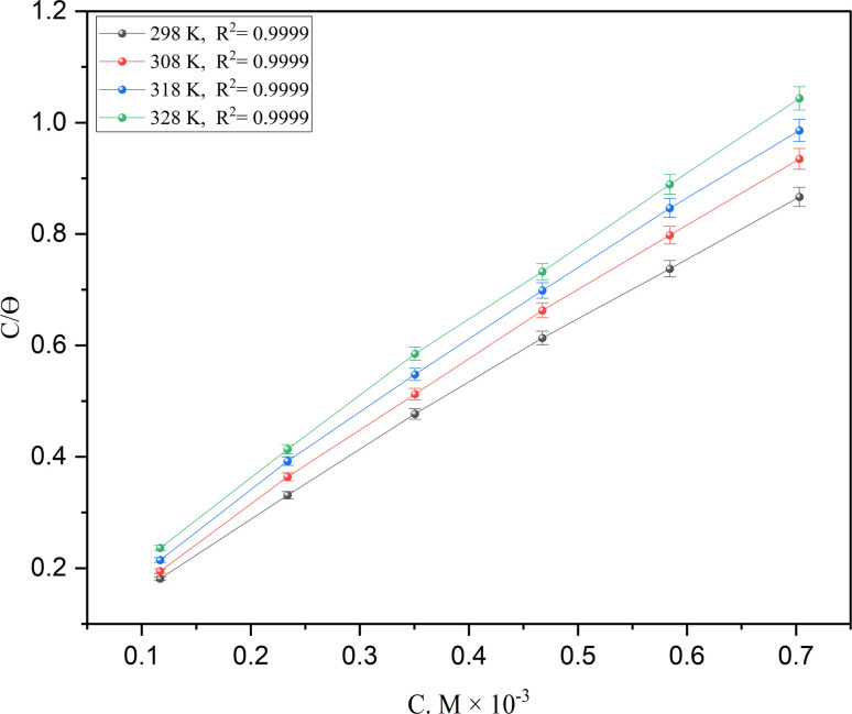 Fig. 4