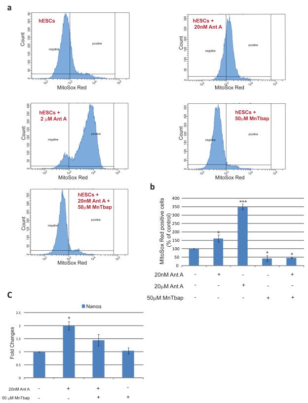 Figure7